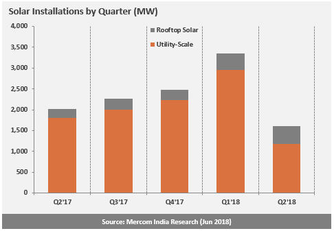Solar_Installations_by_Quarter_MW