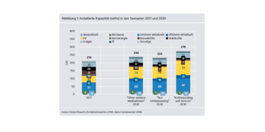 Grafik_Agora_Energiewende_Studie_2018