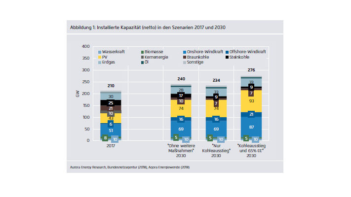 Grafik_Agora_Energiewende_Studie_2018