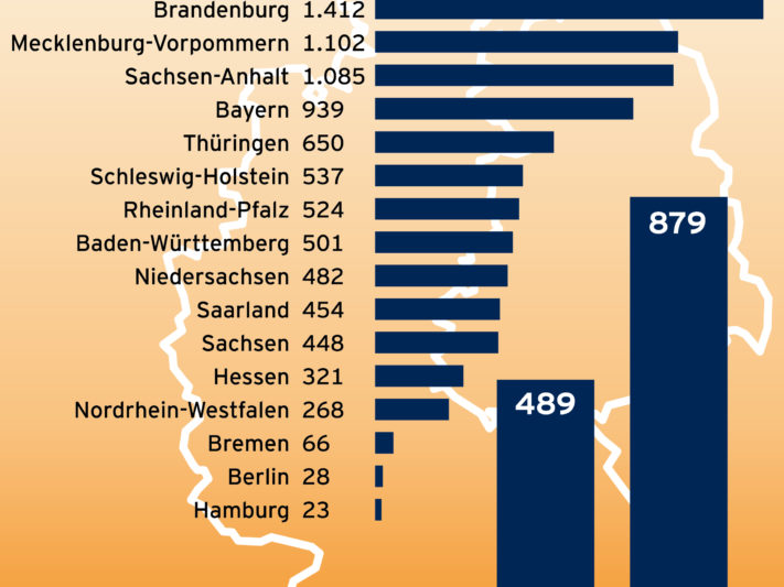ostdeutschland_führt_bei_PV