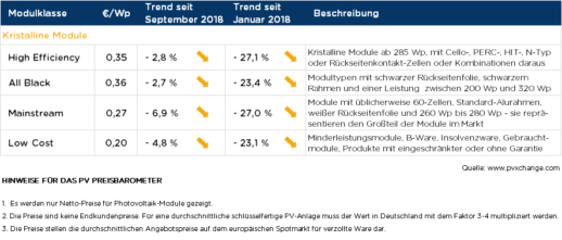 pvXcange_Tabelle_Stand_15102018