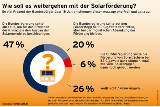 BSW-Solar_Grafik_Umfrage_Klimapolitik-1024x686