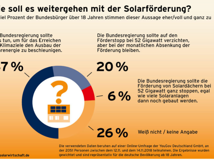 BSW-Solar_Grafik_Umfrage_Klimapolitik-1024x686