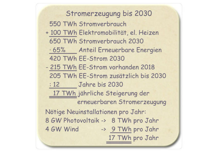 Bruno_Burger_Fraunhofer_ISE_Bierdeckel-1024x512