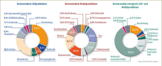 Produktionskosten_2sp_final_Fath