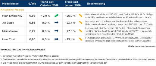 Tabelle_pvXchange_11112018