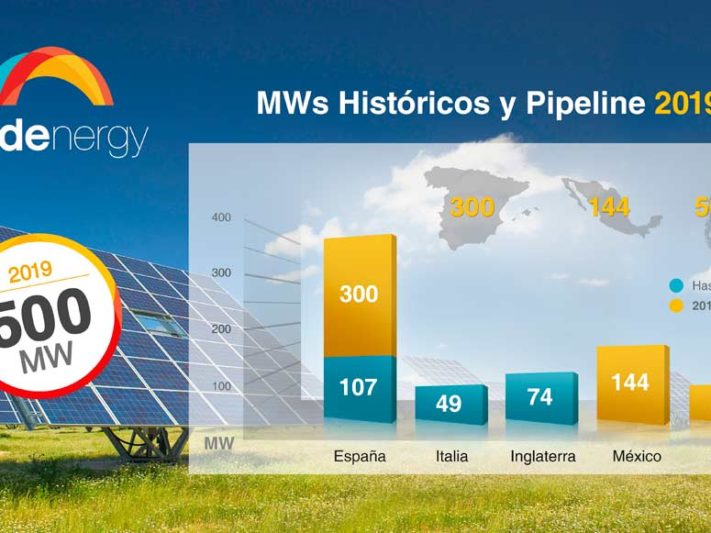 nota_de_prensa_opdenergy