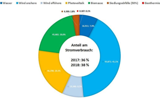 181312-strukturoekostromerzeugung-2018-ZSW-BDEW