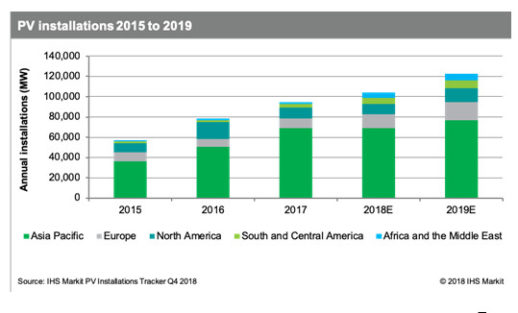 IHS_Markit_PV_Weltmarkt_bis_2019