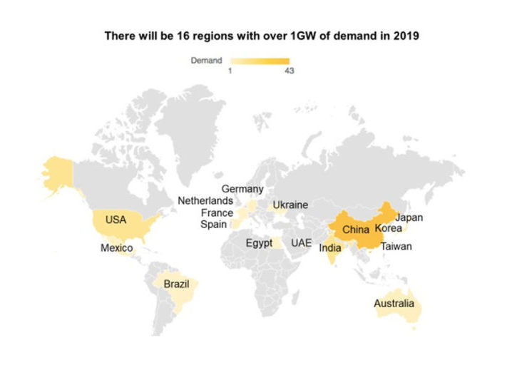 PV_Info_Link_Trends_2019-1024x512