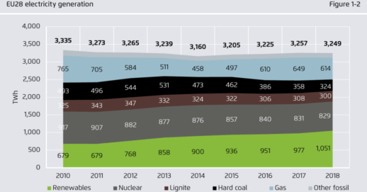 EU_Energieproduktion_AgoraEnergiewende-1024x535