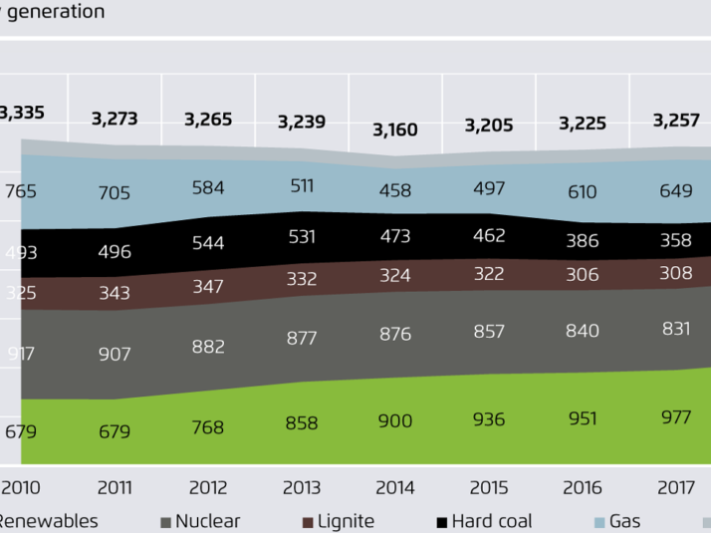EU_Energieproduktion_AgoraEnergiewende-1024x535