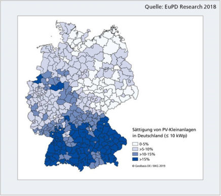 EuPD_Research_Saettigung_kleine_Dachanlagen_Deutschland_Stand_Ende_2018