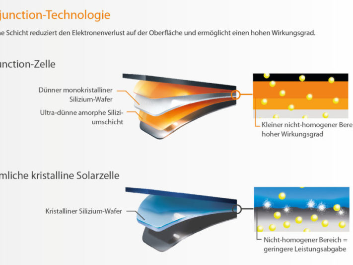 Panasonic_Heterojunction_Cell_section-1024x616