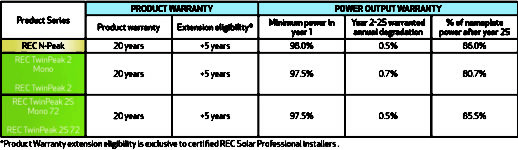 rec_new_warranty_table_s