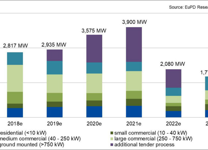 Grafik_Marktanalyse_Photovoltaik_Deutschland_2018_bis_2023