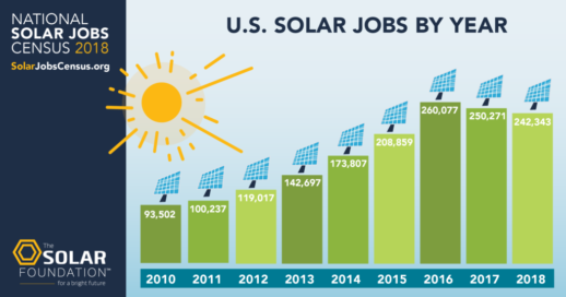 JobsCensus_graphic