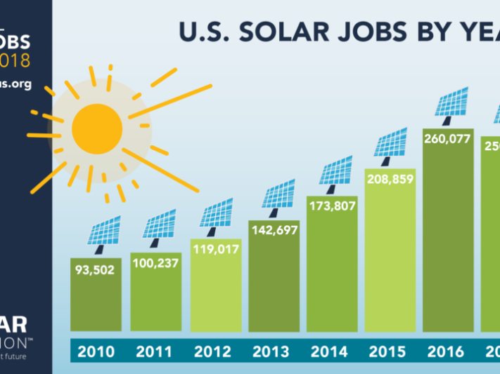 JobsCensus_graphic
