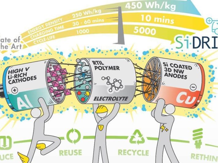 KIT_создание аккумуляторных ячеек без кобальта