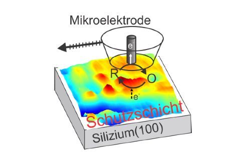 Uni_Oldenburg_Silizium_Film