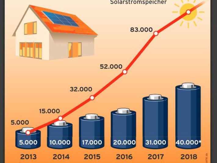 BSW-Heimspeicher_
