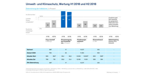 Mc_Kinsey_Energiewende_Index_Stand_Maerz2019-1024x512