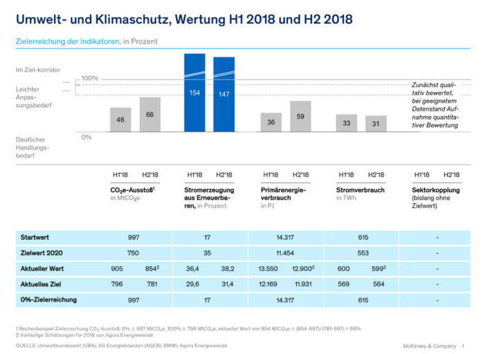 Mc_Kinsey_Energiewende_Index_Stand_Maerz2019-1024x512
