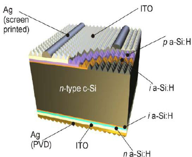 Structure-of-a-silicon-heterojunction-Si-HJT-solar-cells-made-from-n-type