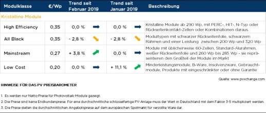 pvXchange_Tabelle_14032019