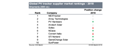 tracker-survey-ihs-2018