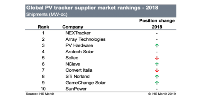 tracker-survey-ihs-2018
