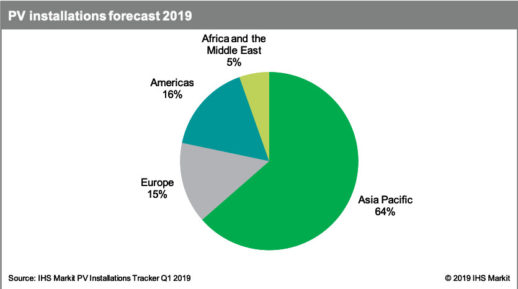 ihs_markit_global_pv_market_2019