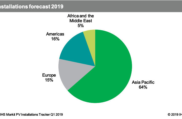 ihs_markit_global_pv_market_2019