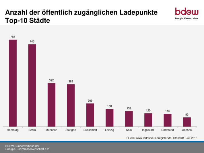 Oeffentliche-Elektroauto-Ladepunkte-Deutschland