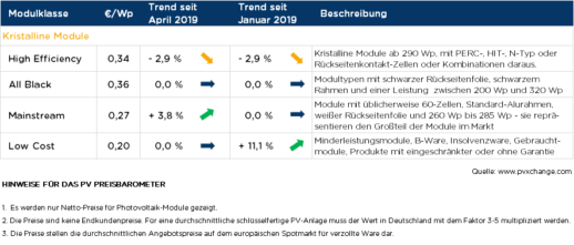 Preisbarometer