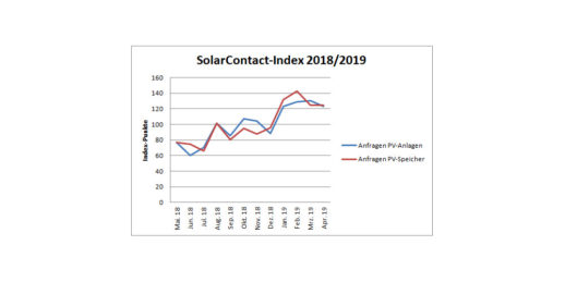 Solarcontact_Index_2018_2019_Stand_Mai2019
