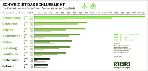 ses16_ländervergleich_15