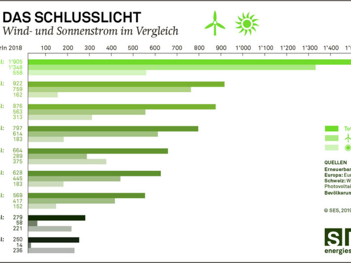 ses16_ländervergleich_15