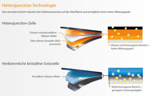 Panasonic_Heterojunction_Cell_section-768x462