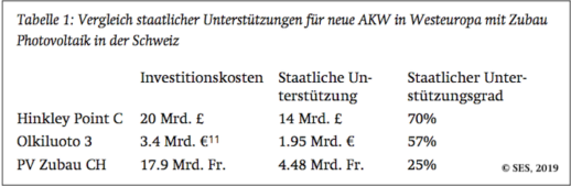 Vergleich_staatliche_Unterstuetzung