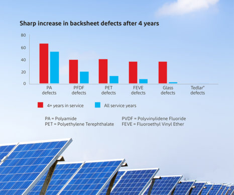 backsheet-defects-chart