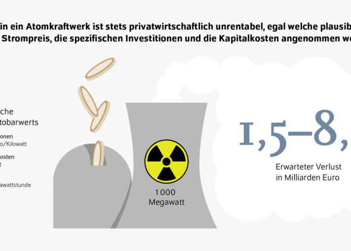 Grafik_DIW_Berlin_Atomkraft_Wirtschaftlichkeit-1024x508