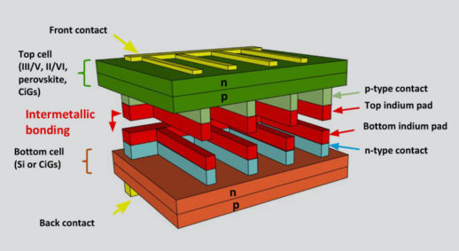 NorthCarolinaStateUniversity_Tandemsolarcell