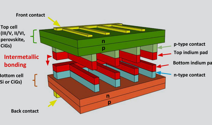 NorthCarolinaStateUniversity_Tandemsolarcell