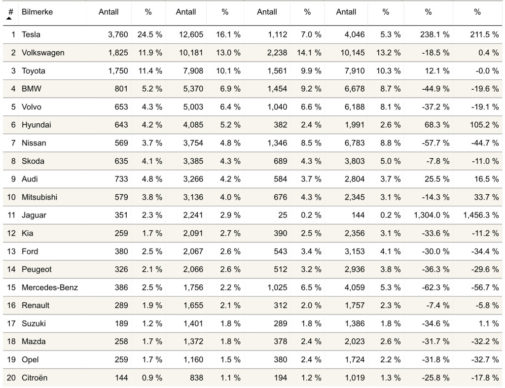 Norway-car-sales_large
