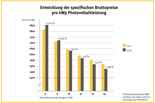 PV_Preisentwicklung2_495px