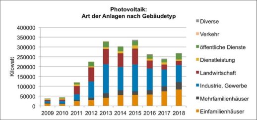 Швейцария_солнечная энергетика в 2018 году