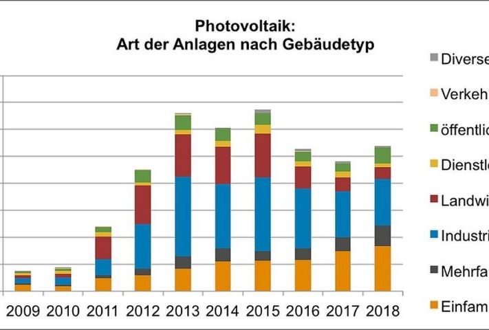 Швейцария_солнечная энергетика в 2018 году