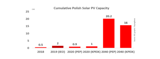 ieo-polish-pv-capacity-2019-944x350