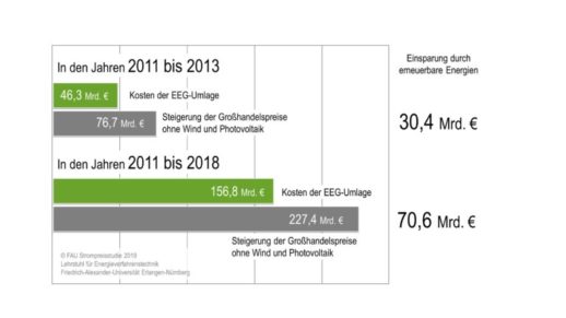 06-FAU-Strompreisstudie-2019-Graphical-Abstract-768x432
